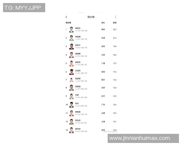 CBA新赛季40分钟赛制引发竞争热潮谁将成为最终冠军
